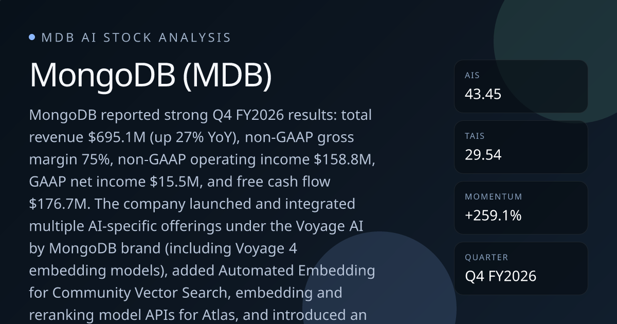 MongoDB (MDB) AI Stock Analysis | SaaSocalypse